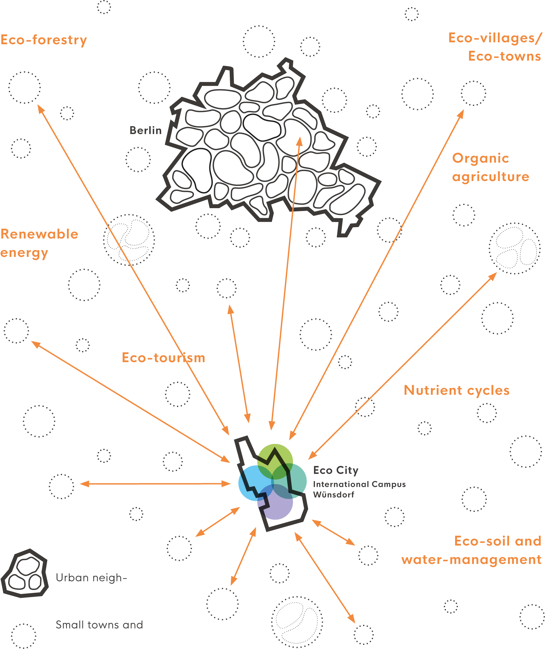 regional impact